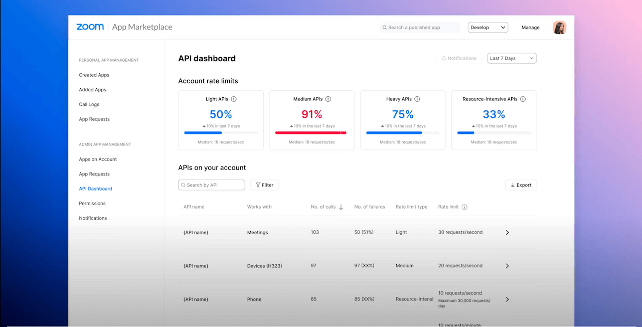 see-api-usage-across-your-account